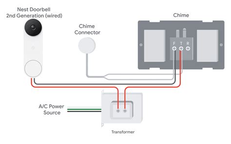 tapping into junction box nest doorbell|nest doorbell cable diagram.